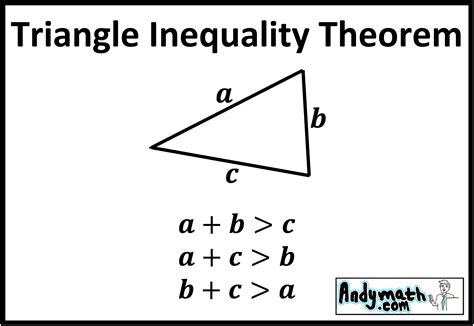 Examples of Triangle Inequalities